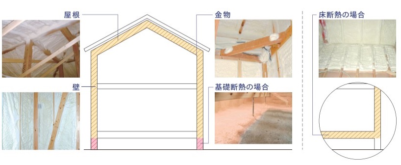 アクアフォームの施工