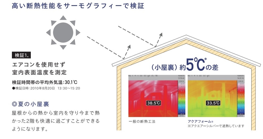 サーモグラフィで検証