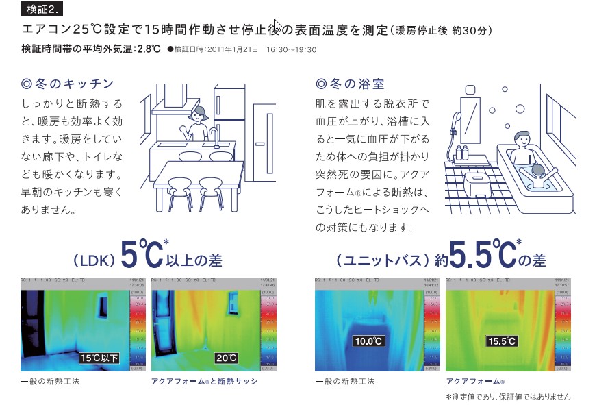 表面温度を測定