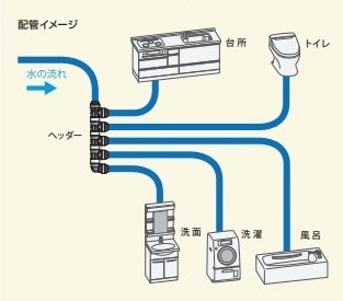 接続箇所が少なくて安心