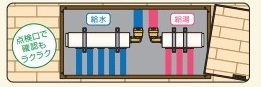 保守・点検が容易