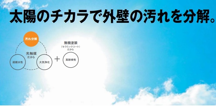 太陽の力で外壁の汚れを分解