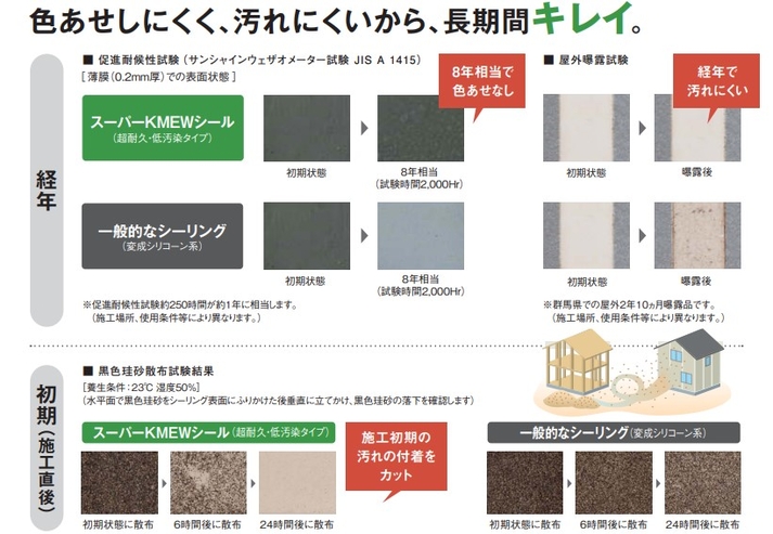 ライフサイクルコストがお得