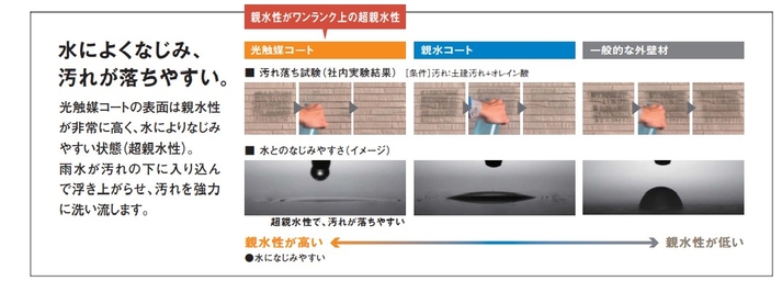 水によくなじみ、汚れが落ちやすい