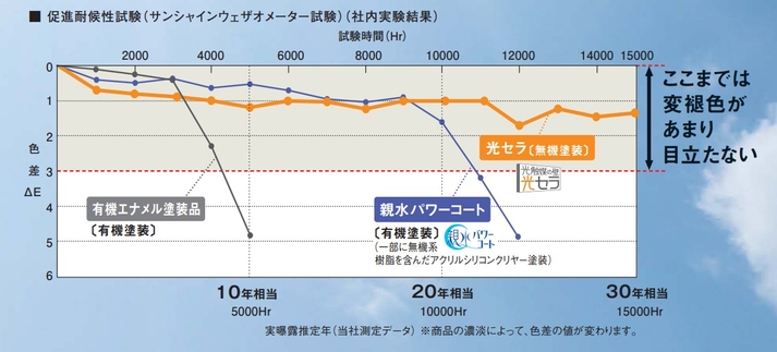 グラフ