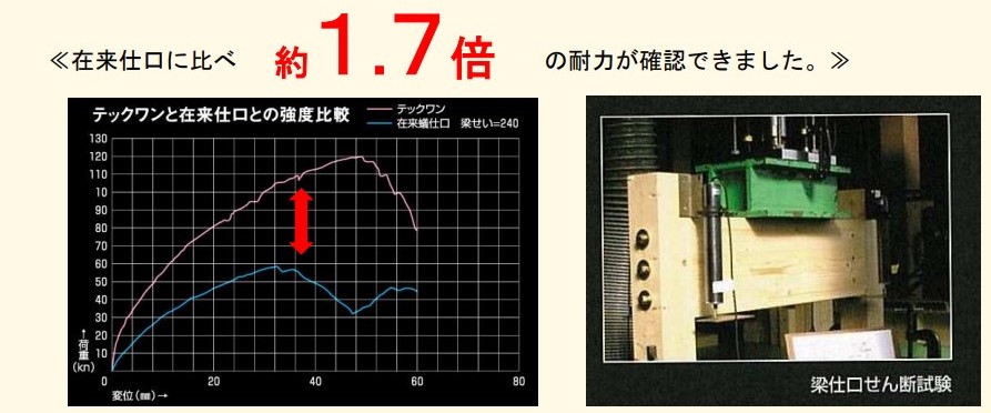 数々のアワードを受賞】 DCKTOTO クリーンドライ高速両面タイプ TYC420W