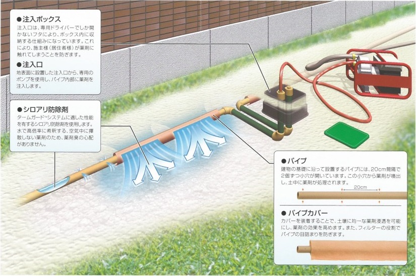 設置イメージ