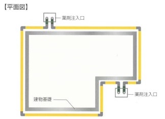 タームガードシステム