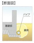 基礎の工法を選ばない