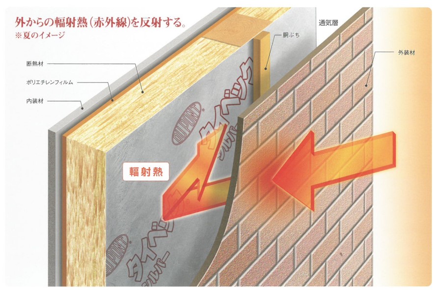 幅遮熱を反射する