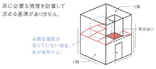 耐震等級1の場合