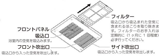 換気暖房乾燥機