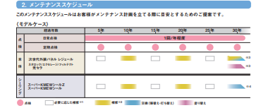 メンテナンススケジュール