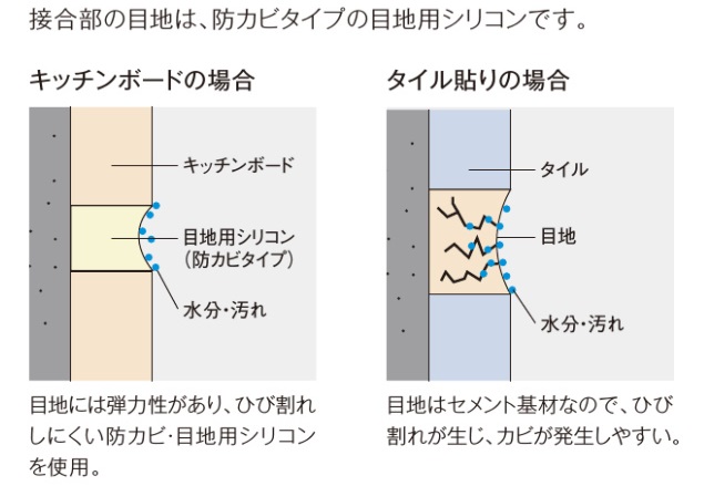 シリコンﾀｲﾌﾟ