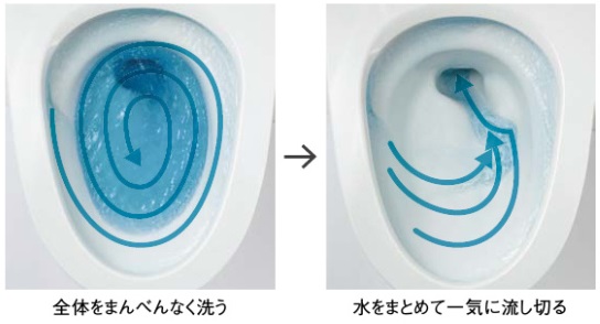 洗浄力と節水の両方を実現